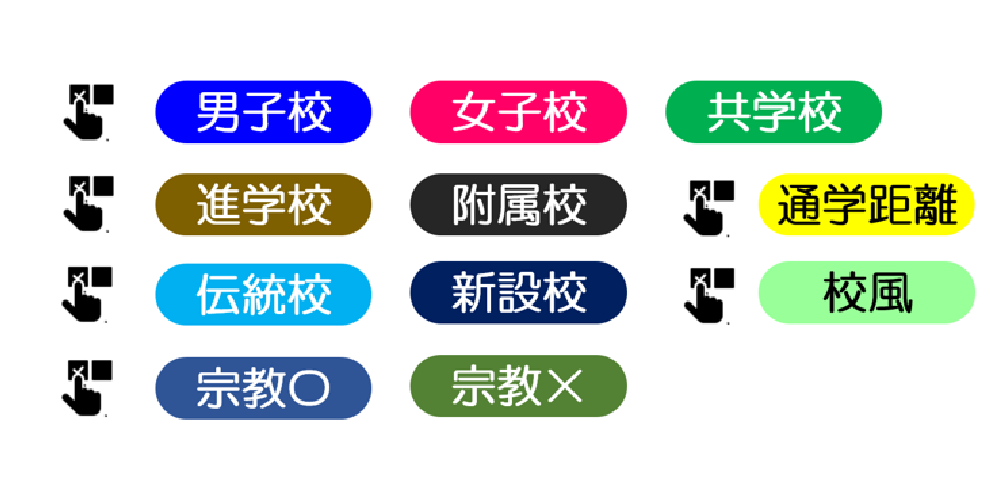 「志望校を選択するために必要なこと」画像