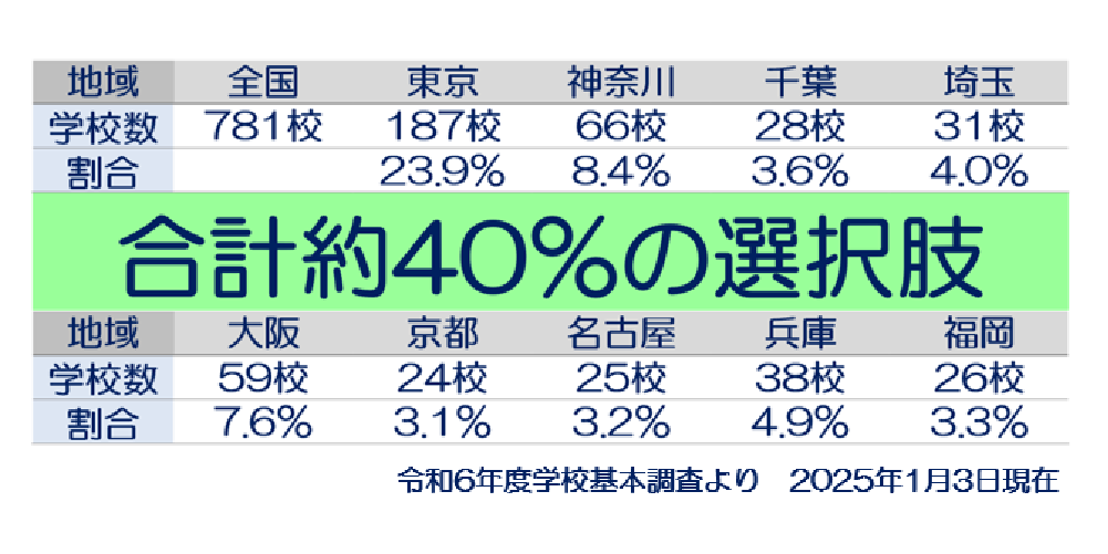 「関東の特殊性を知る」画像