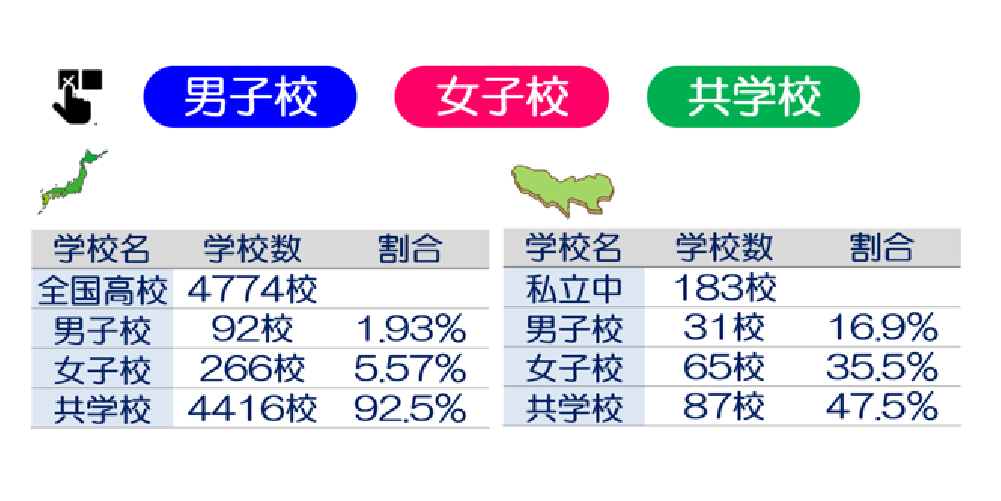 「志望校を選択するために必要なこと」画像