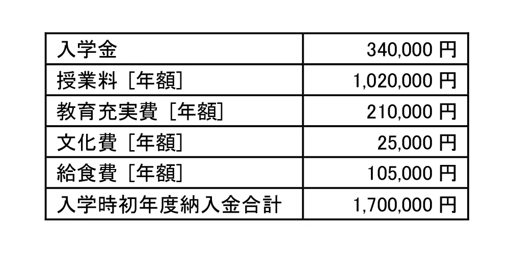 「志望校を選択するために必要なこと」グラフ画像